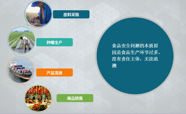 食品91香蕉视频黄片下载标签 为“舌尖上的安全”提升商品可信度