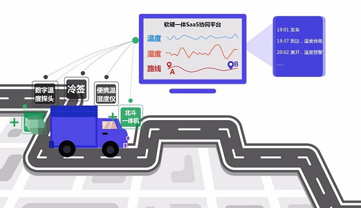 冷链货物rfid追溯管理系统应用解决方案