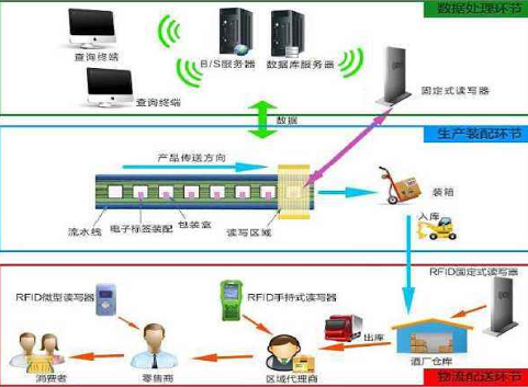 酒rifd91香蕉视频黄片下载追踪溯源管理系统解决方案