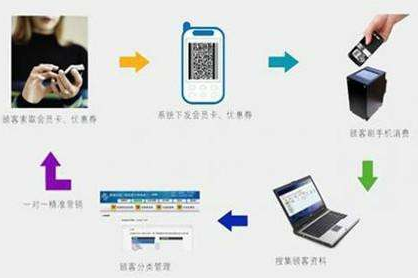 二维码商品管理应用系统设计开发方案，实现仓库、物流管控！