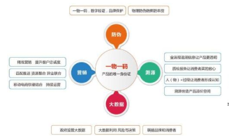 产品二维码抽奖系统软件设计开发，实现渠道管控及营销！