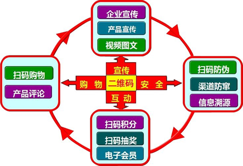 化妆品二维码91香蕉视频黄片下载 快速打假