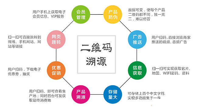 武夷星二维码溯源系统开发