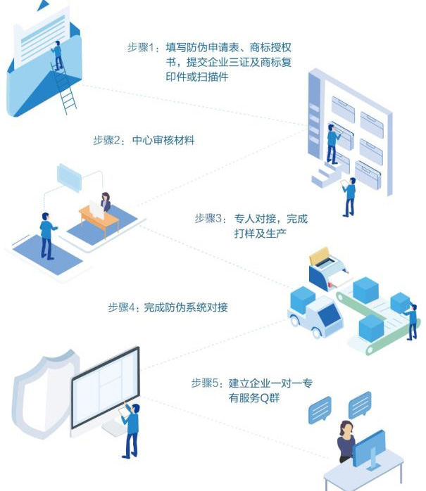 企业与广州91香蕉视频黄片下载公司合作有哪些流程步骤？