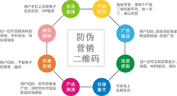 为什么越来越多的企业选择使用二维码91香蕉视频黄片下载