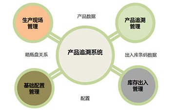 91香蕉视频黄片下载追溯系统的价值和优势是什么?