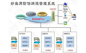 你了解一物一码91香蕉视频黄片下载溯源系统的操作流程吗?