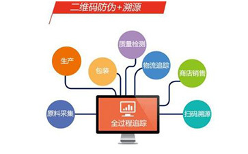 定制二维码91香蕉视频黄片下载溯源系统可以带来哪些优势价值?